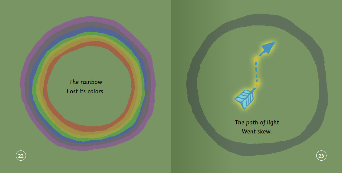 Two circular illustrations on a green background with text and arrows.