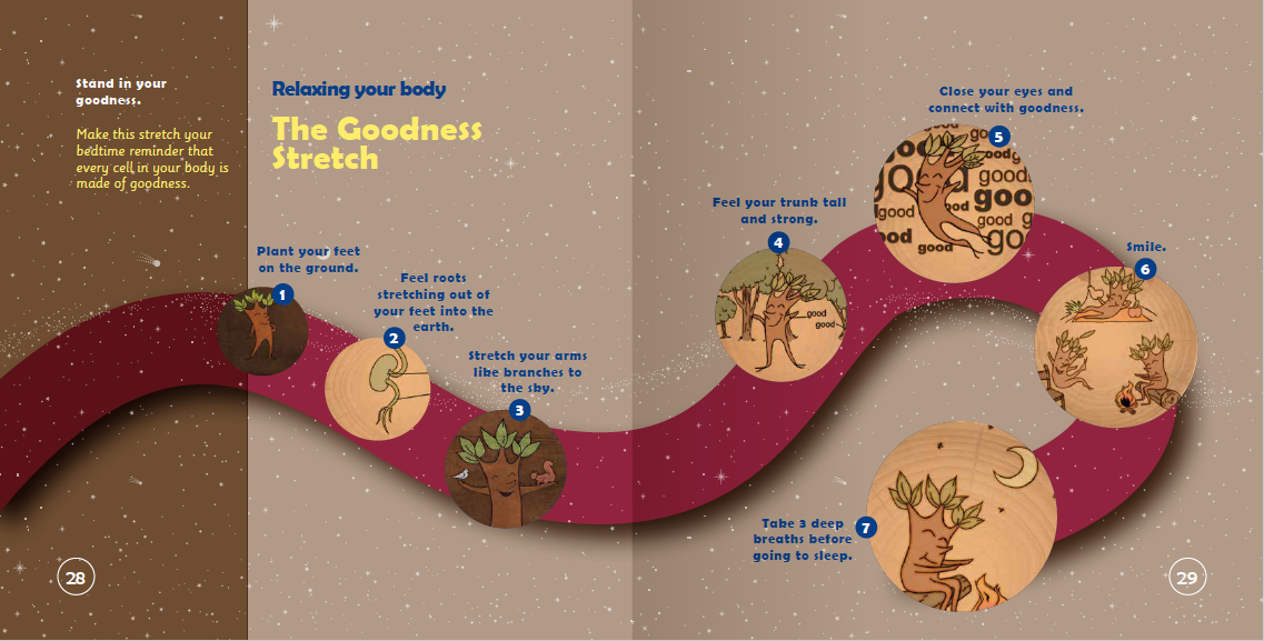 Illustration of a yoga pose sequence titled 'The Goodness Stretch' on a brown background.