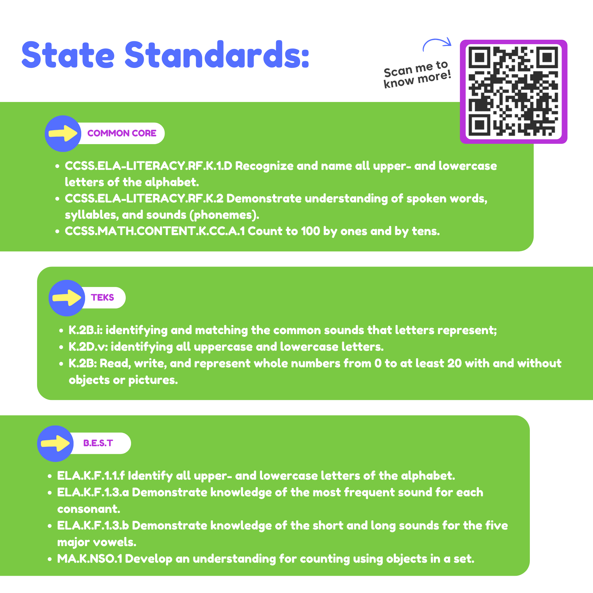 Educational chart with Common Core, TEKS, and BEST standards on a green background with a QR code.