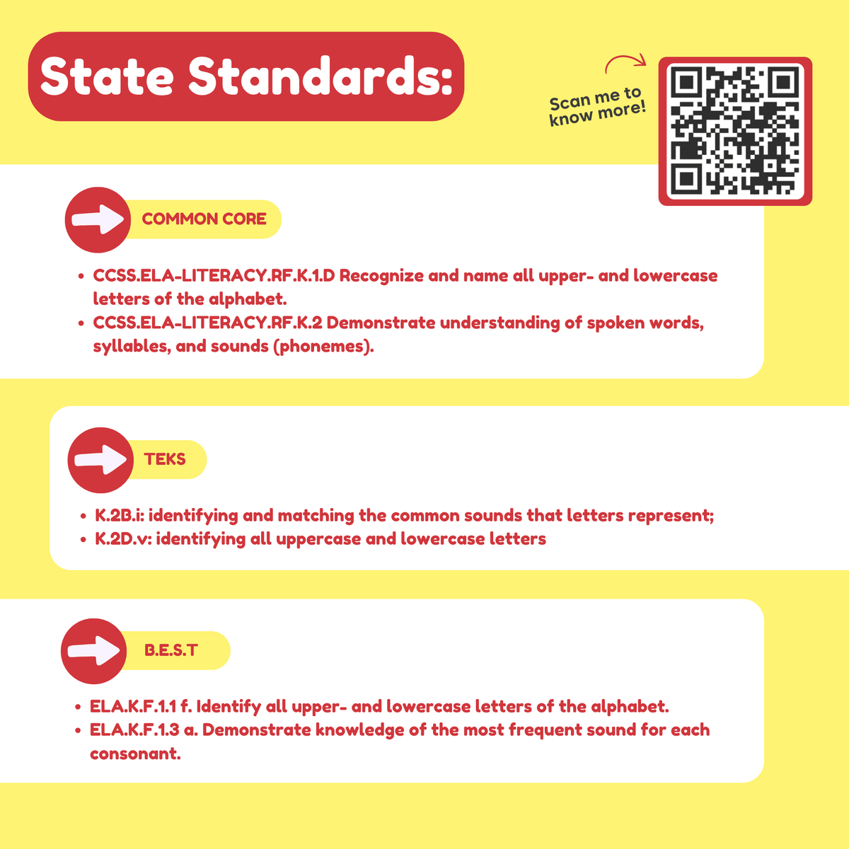 State standards chart for letter recognition and phonics, with QR code for more info.