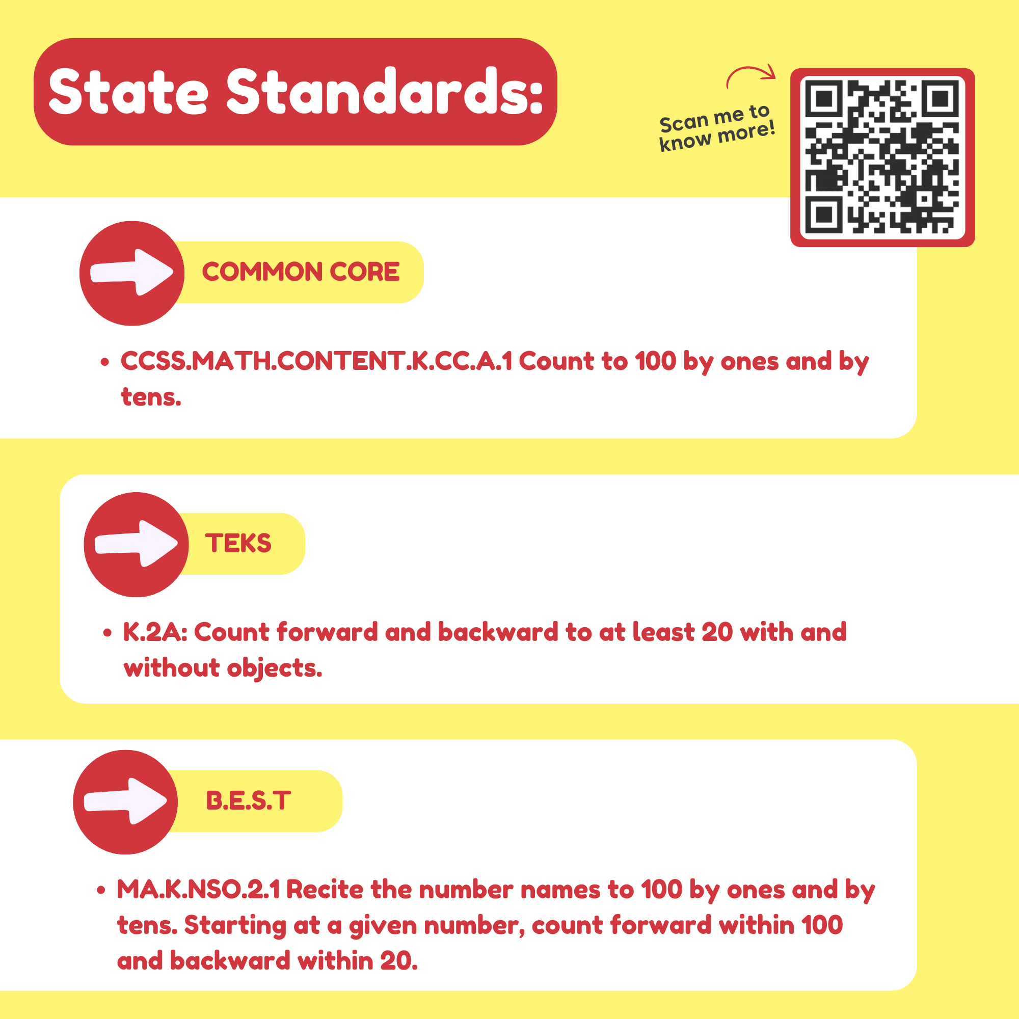Educational poster with State Standards, Common Core, TEKS, and B.E.S.T requirements on a yellow background.