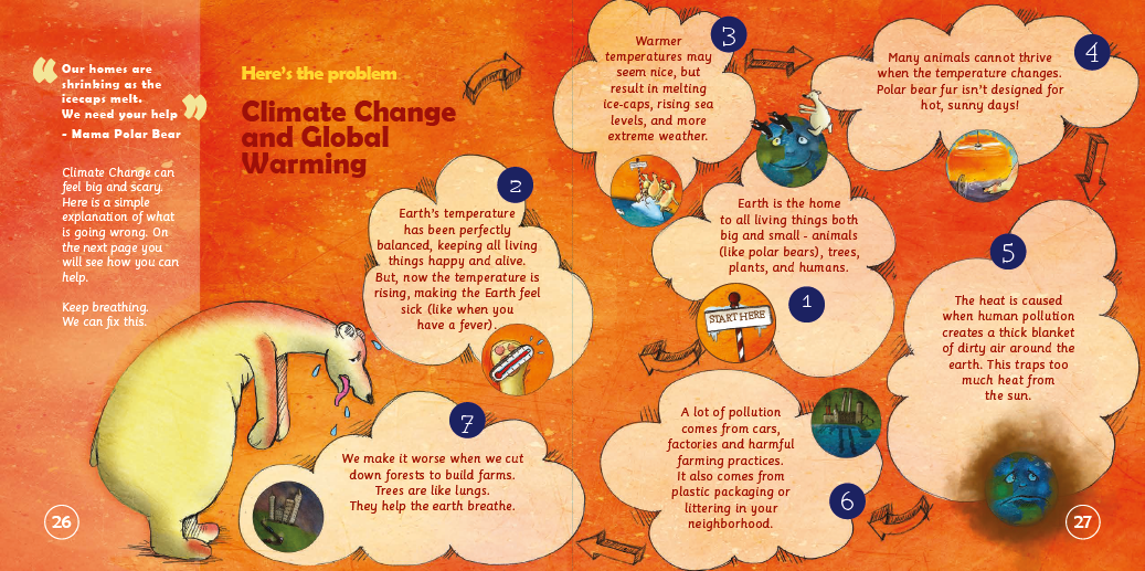 Educational illustration about climate change and global warming on an orange background