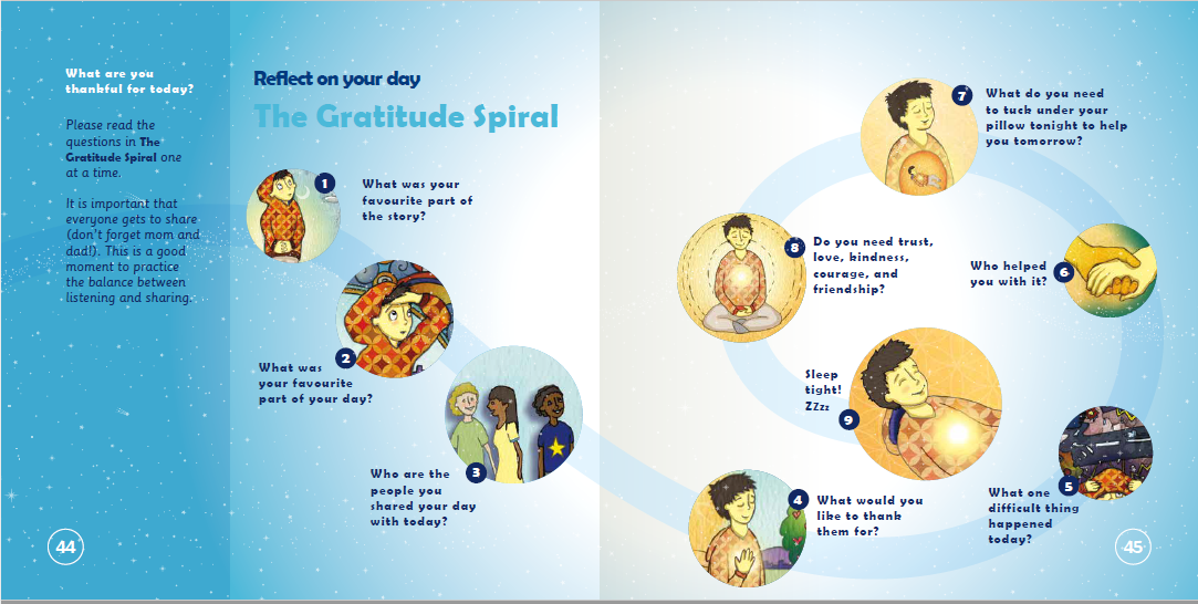 Educational poster titled 'The Gratitude Spiral' with illustrated characters and questions on a blue background.