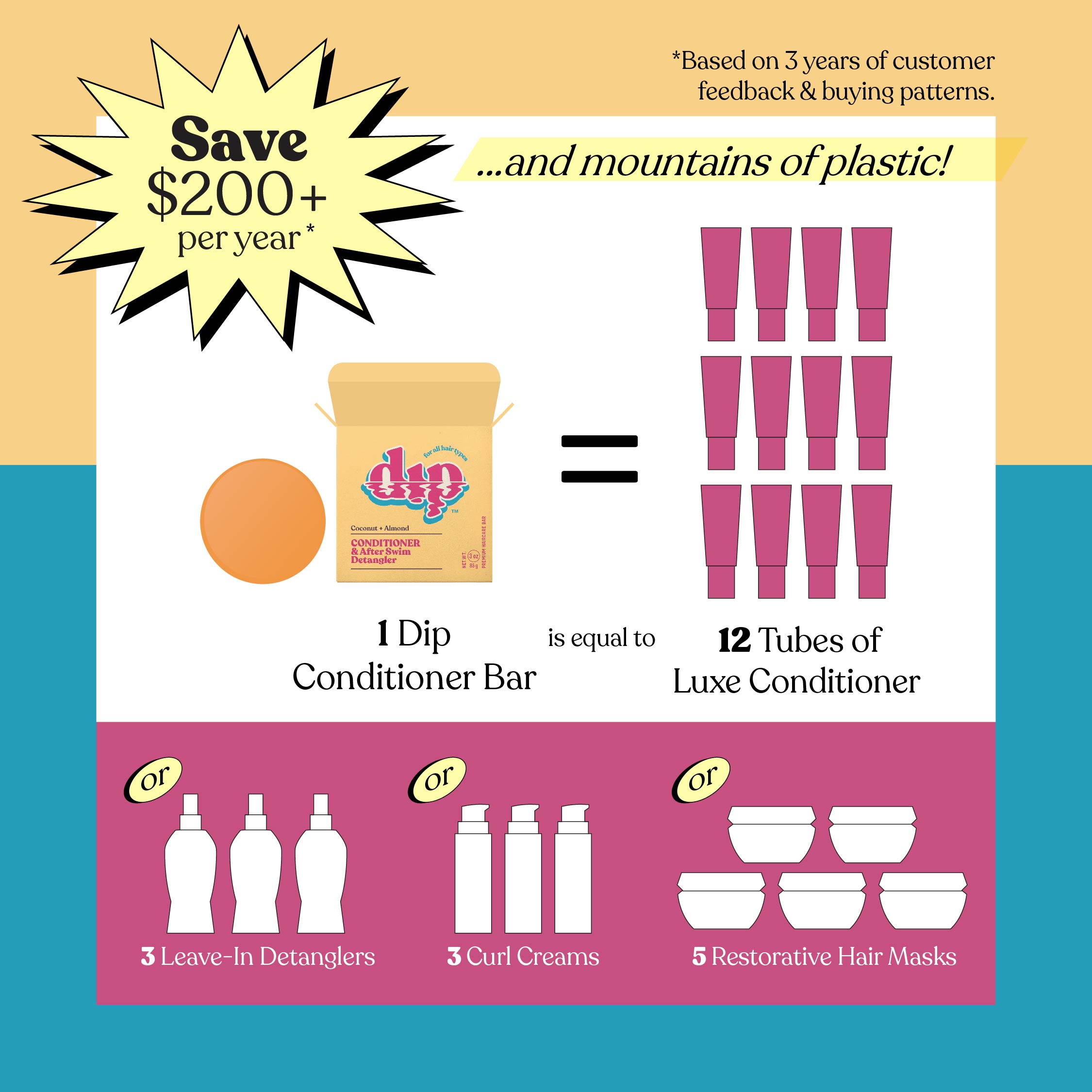 Product packaging with text and graphics showing savings and product equivalencies.