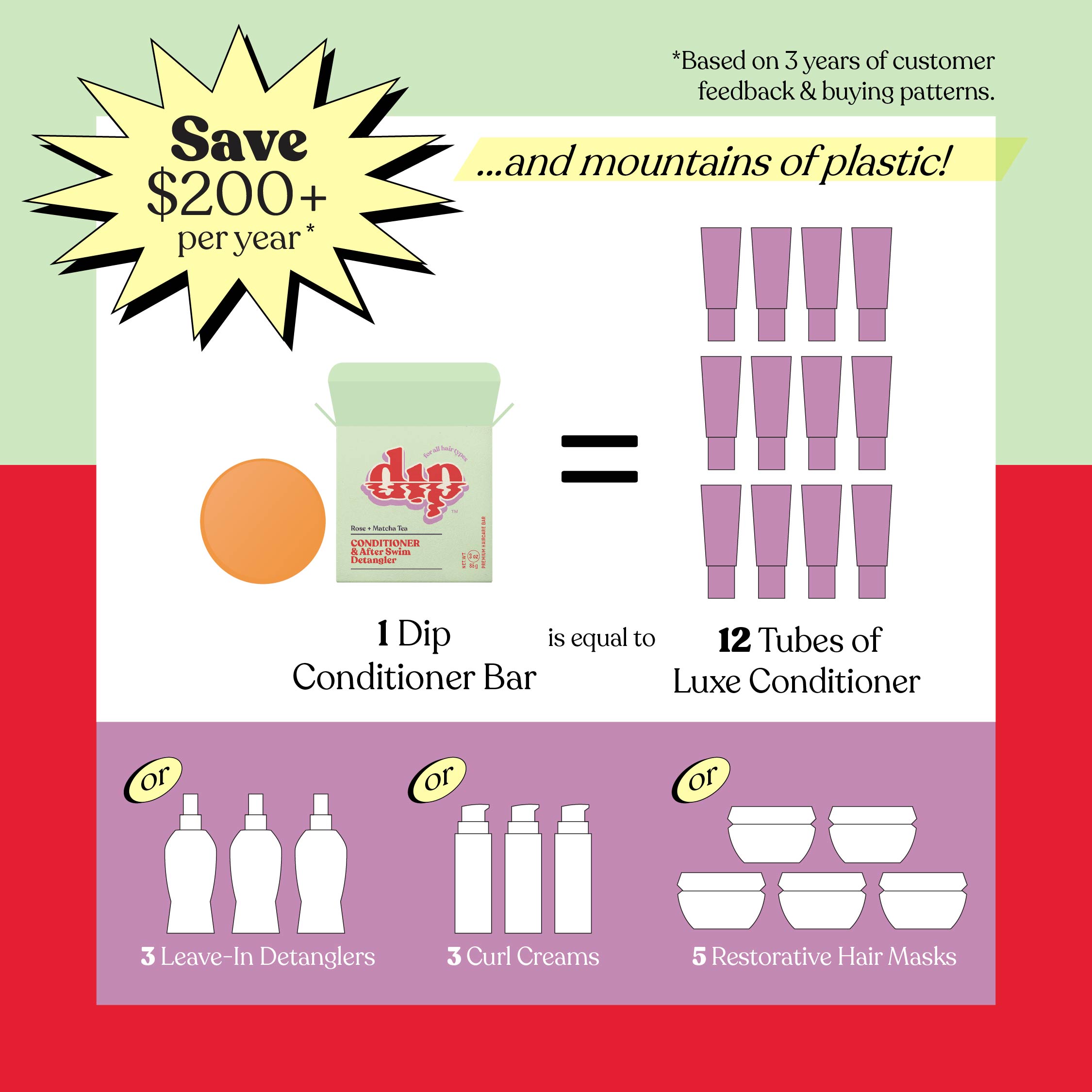 Advertisement for a hair care product showing a comparison between a conditioner bar and multiple product forms.