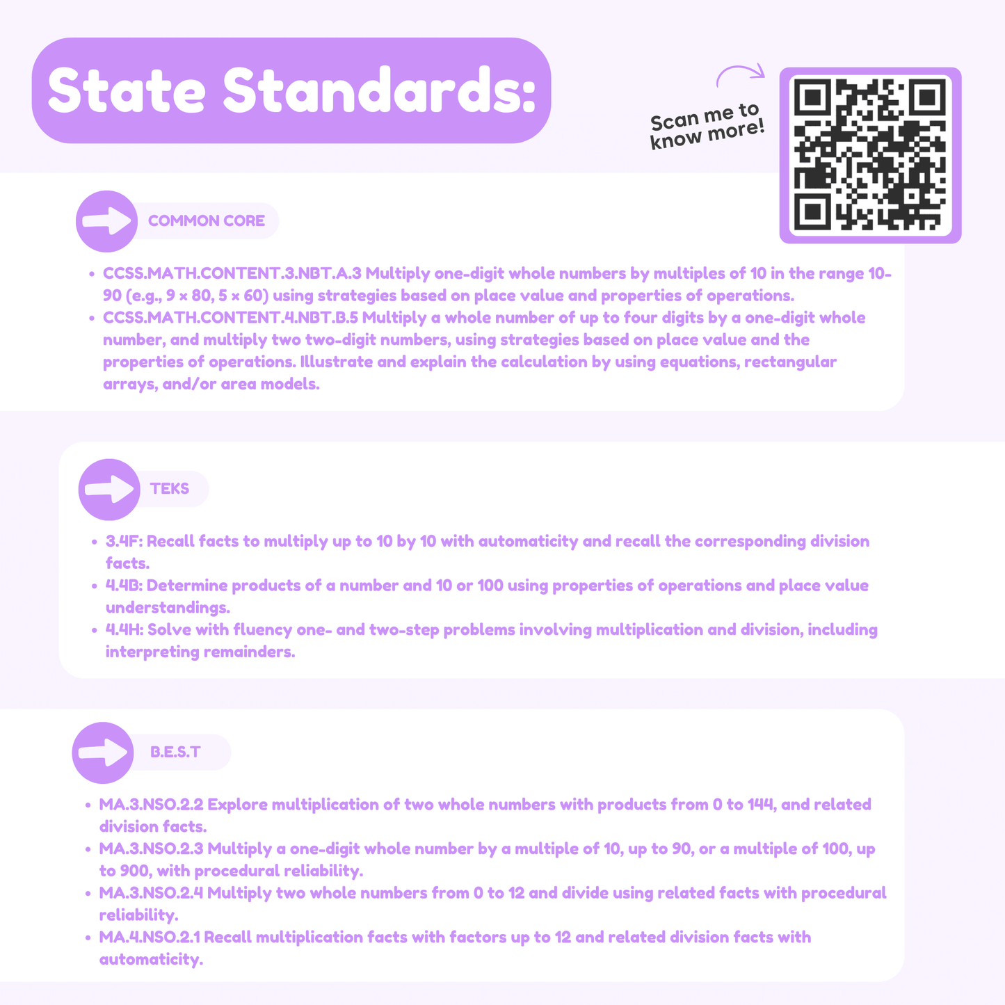 Multiplication card pack image showing state math standards, Common Core, TEKS, B.E.S.T., and QR code.