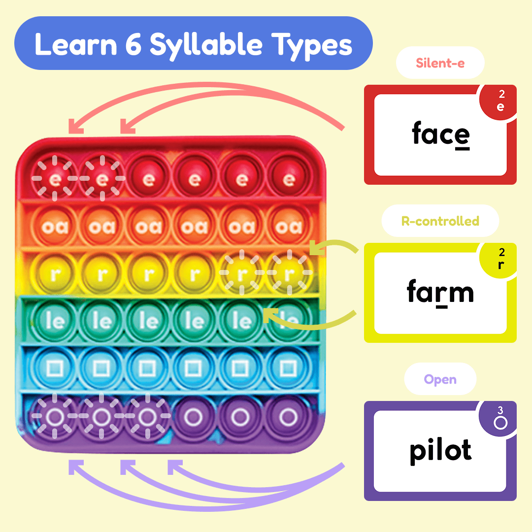 The Reading Digraphs Game - Insight Family Market
