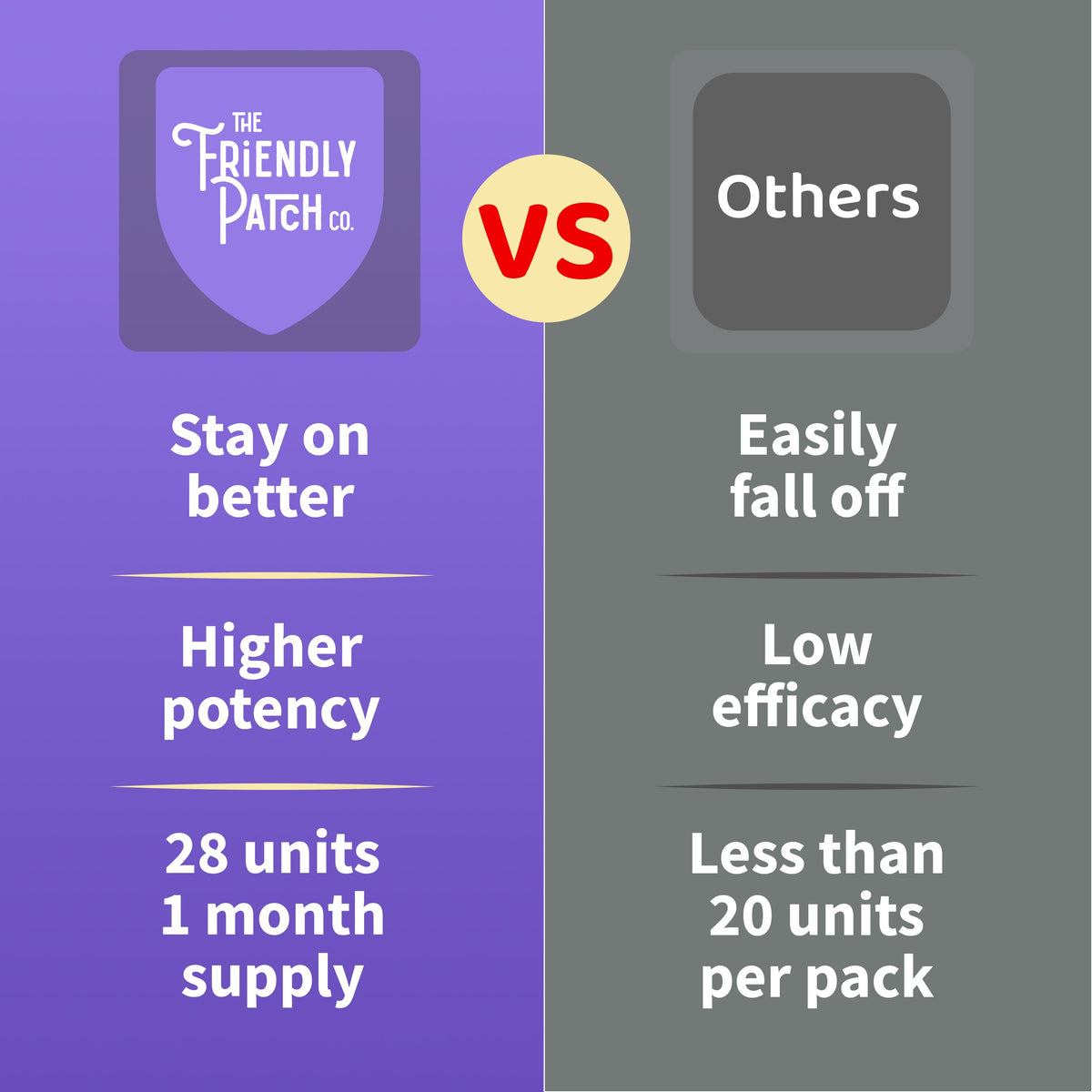 Comparison chart between 'The Friendly Patch Co.' and 'Others' with attributes listed on a purple and gray background.