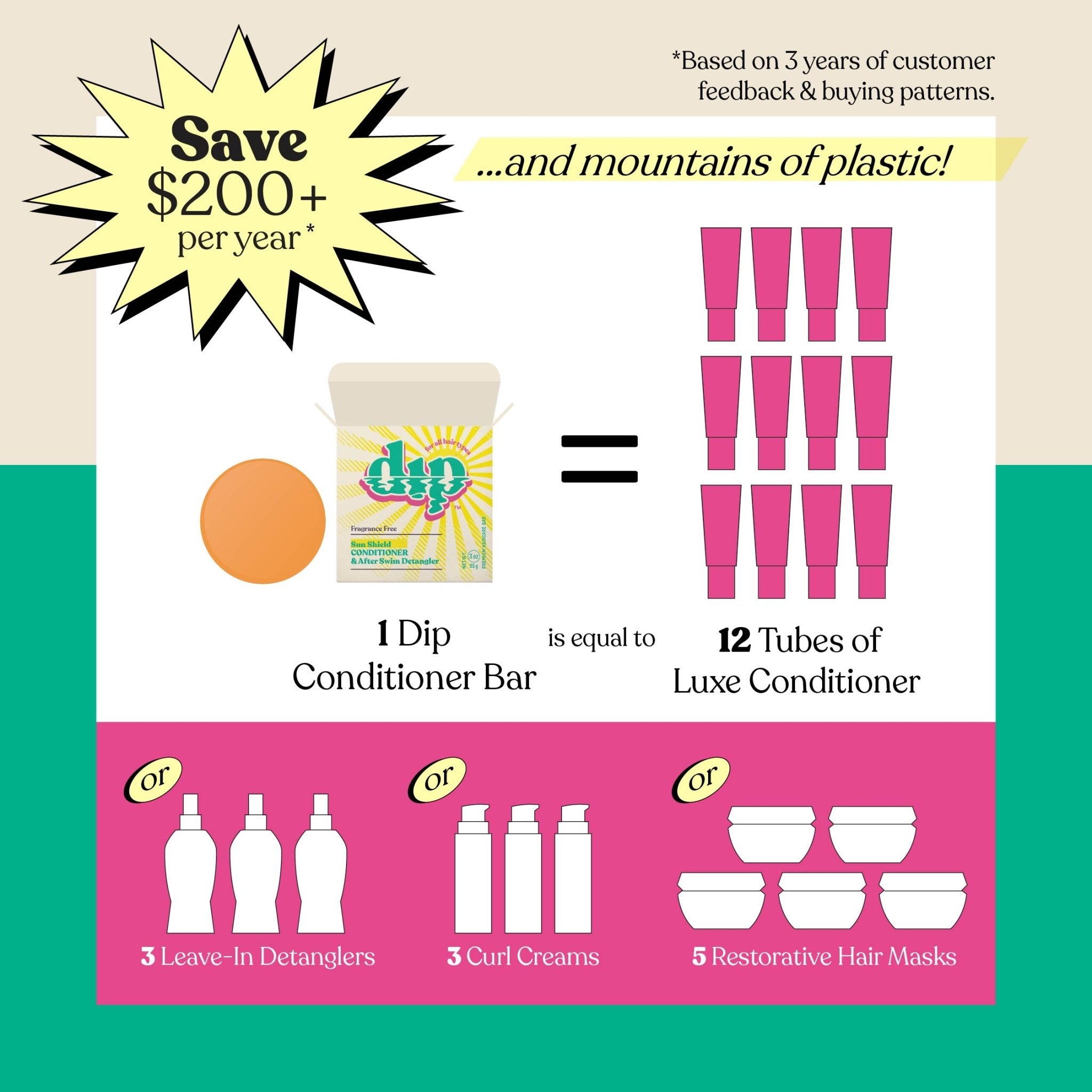 Sun Shield: Conditioner Bar & After Swim Detangler - Insight Family Market