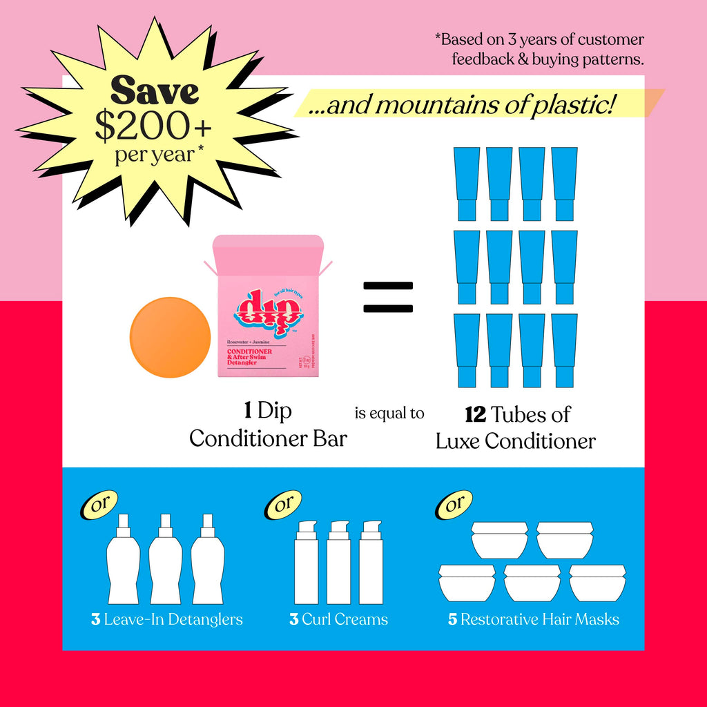 Advertisement for a Dip conditioner bar with savings and product equivalencies on a pink and blue background.