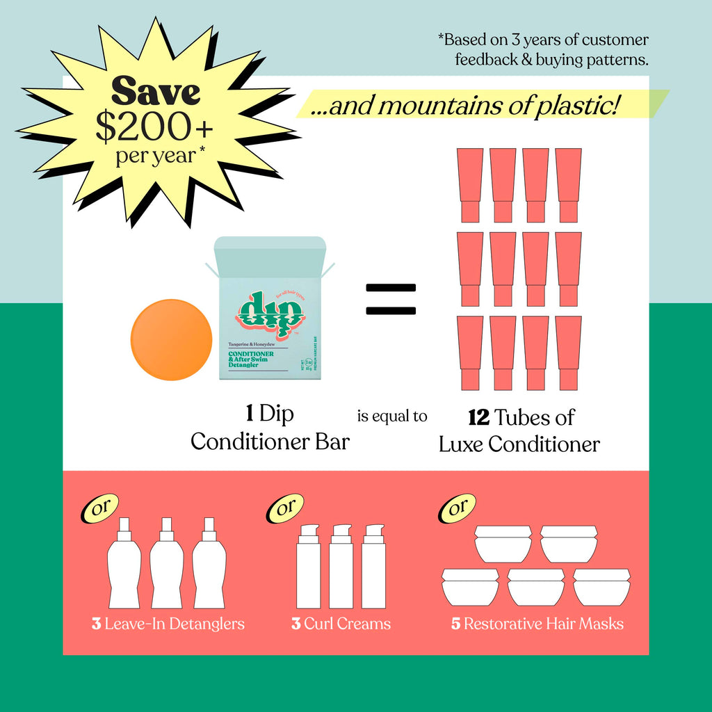 Dip Conditioner Bar packaging with product comparison to Luxe Conditioner, Detanglers, Curl Creams, and Restorative Hair Masks.