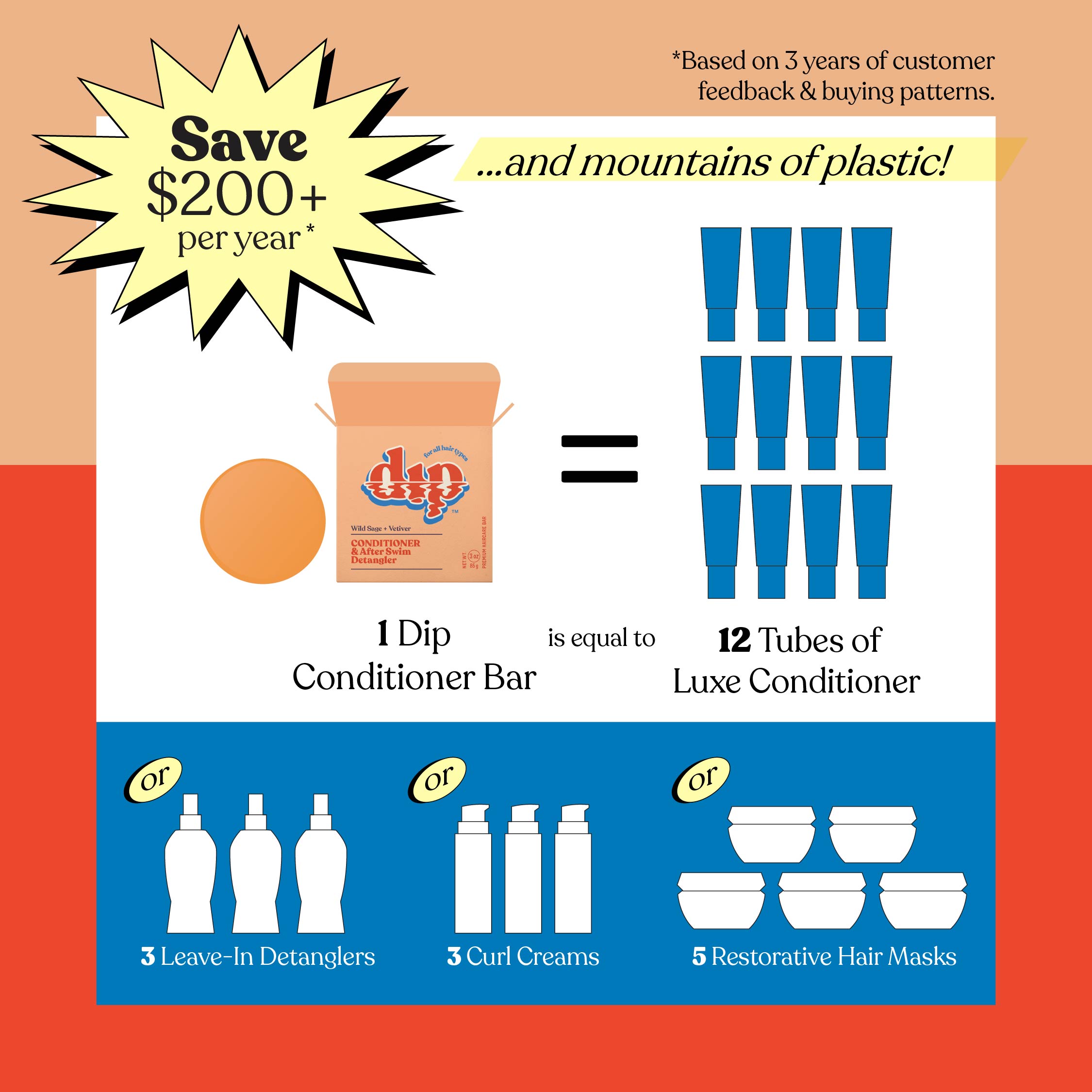 Advertisement comparing a Dip Conditioner Bar to multiple hair care products with savings text.