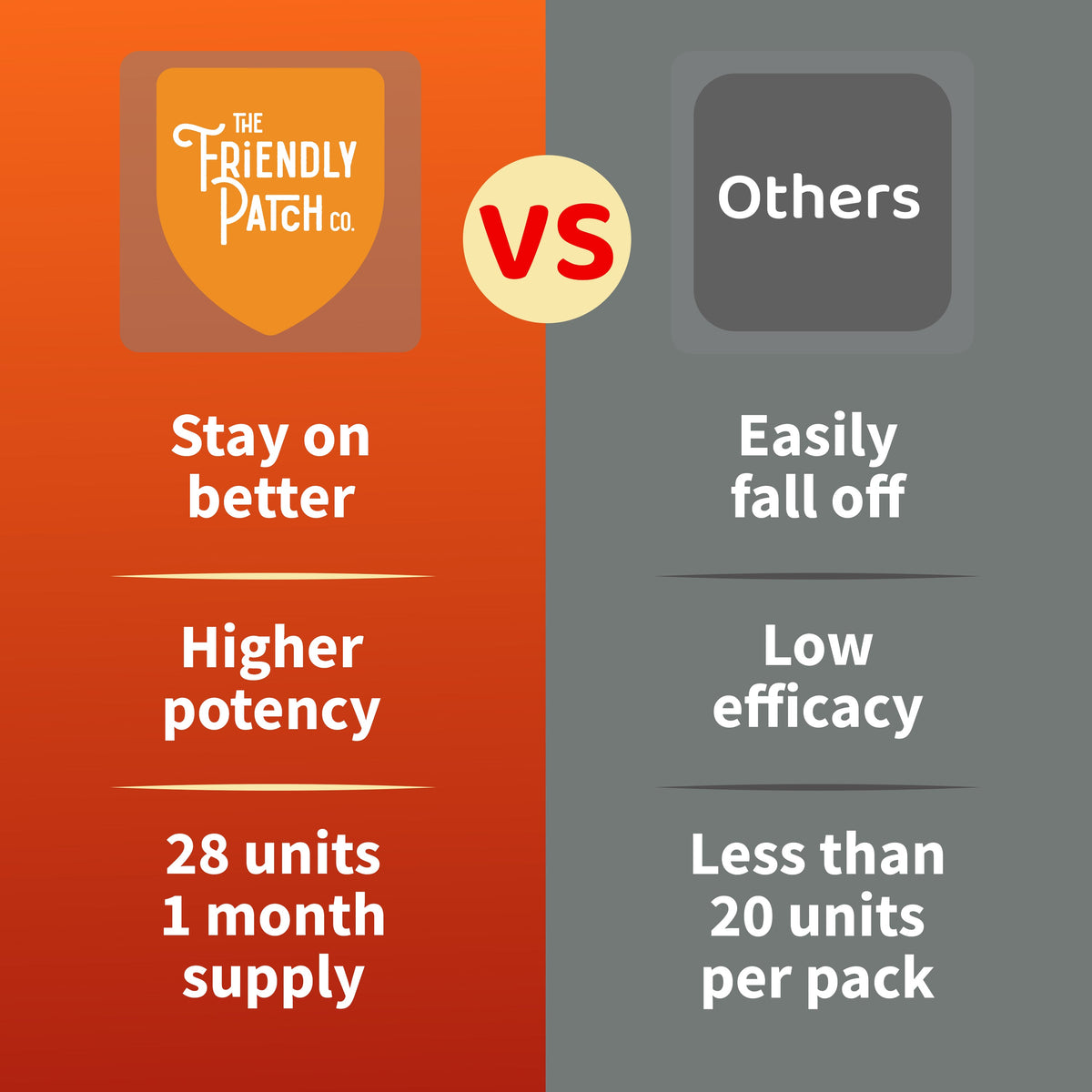 Comparison chart between 'The Friendly Patch Co.' and 'Others' with benefits listed on an orange and gray background.