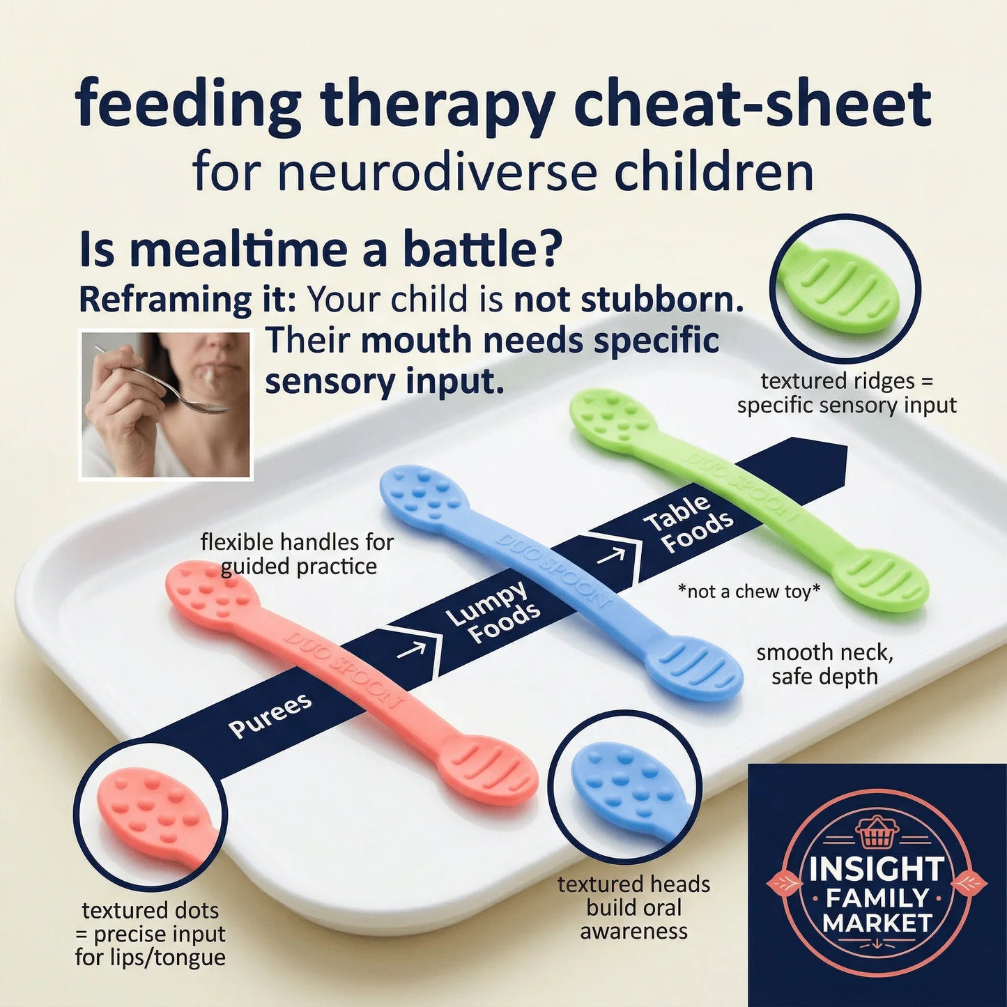 Sensory feeding therapy spoons for neurodiverse children, labeled for purees, lumpy foods, and table foods, each with textured heads and flexible handles on a tray.