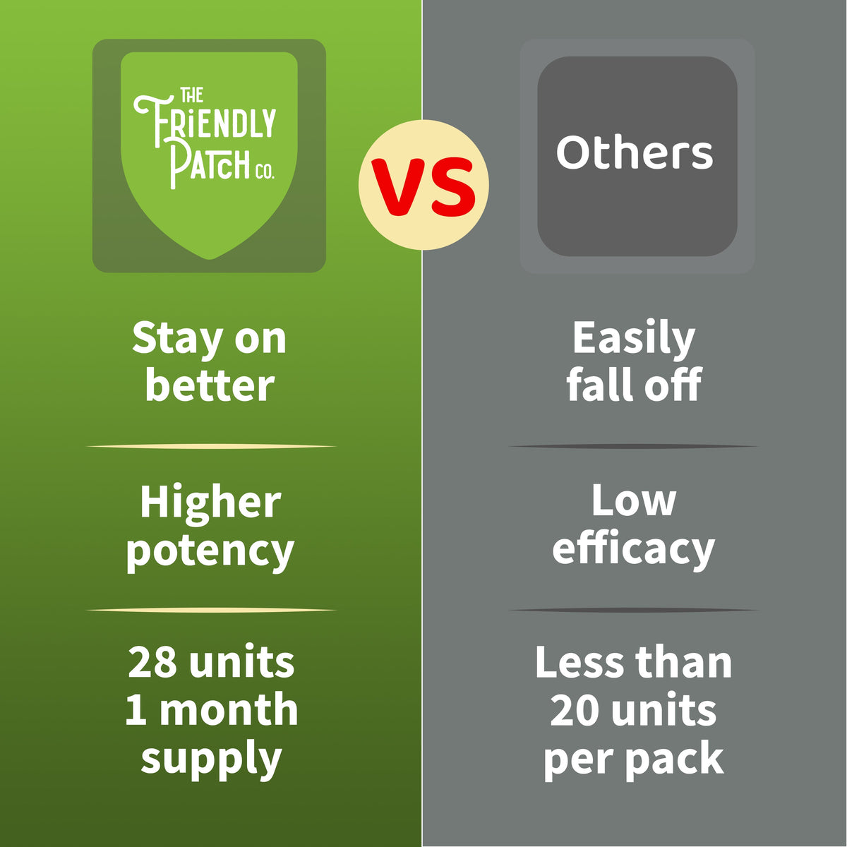 Comparison chart between 'The Friendly Patch Co.' and 'Others' with benefits listed on a green and gray background.
