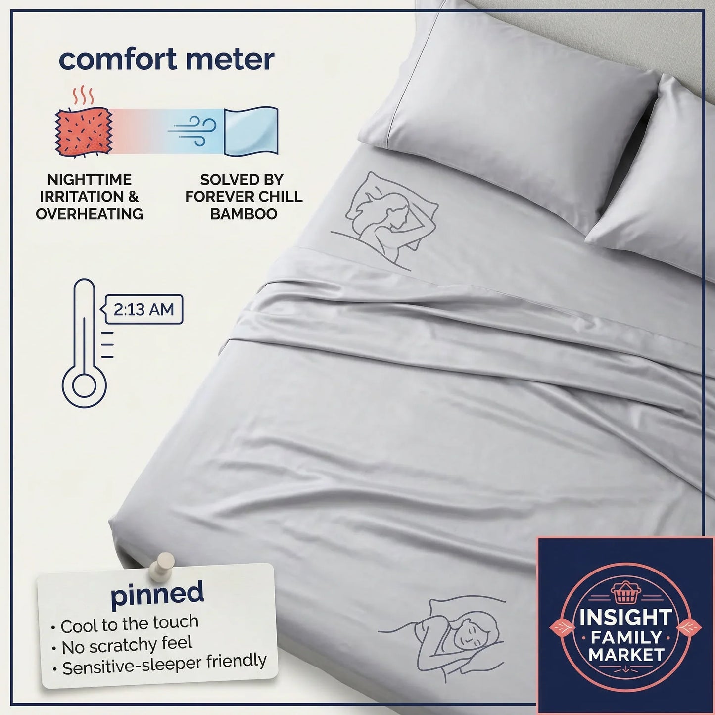 Gray bedding set with comfort meter graphic and 'Insight Family Market' logo.