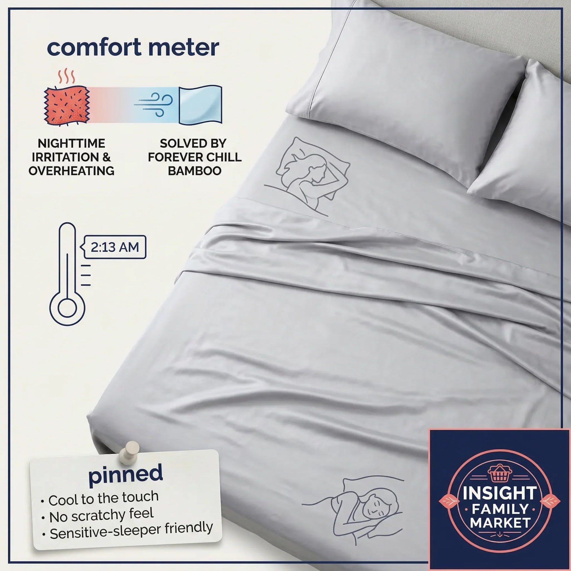 Gray bedding set with comfort meter graphic and 'Insight Family Market' logo.