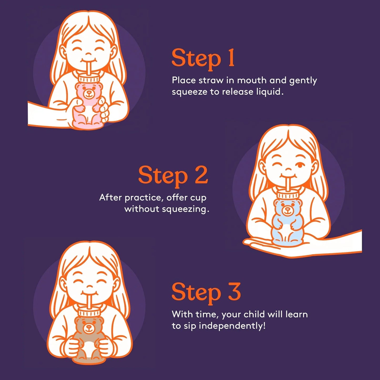 Step-by-step visual guide showing a child using a silicone bear sensory straw cup.