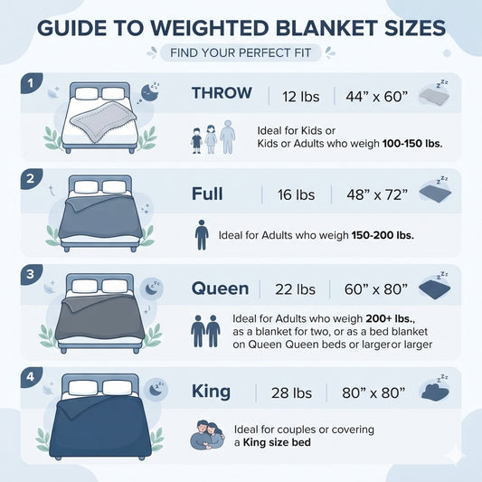 Cooling Weighted Blanket, Breathable Open-Weave Temperature Regulating Throw