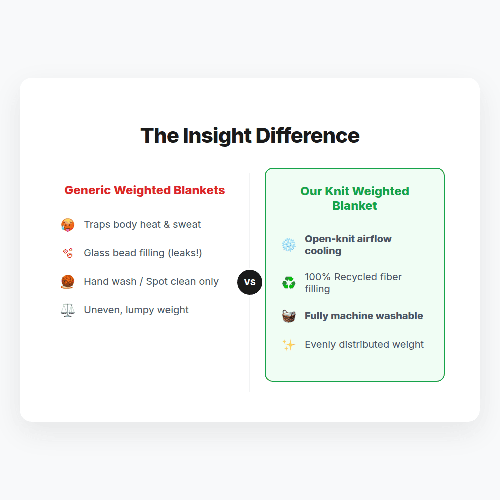 Comparison chart highlighting benefits of knit weighted blanket vs generic weighted blankets