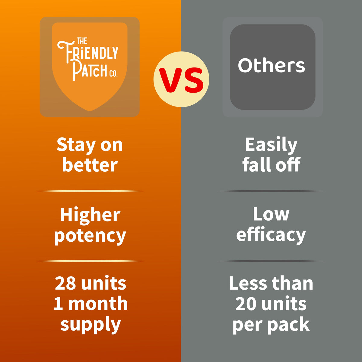 Comparison chart between 'The Friendly Patch Co.' and 'Others' with benefits listed on an orange and gray background.